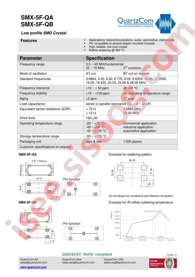 SMX-5F-QA