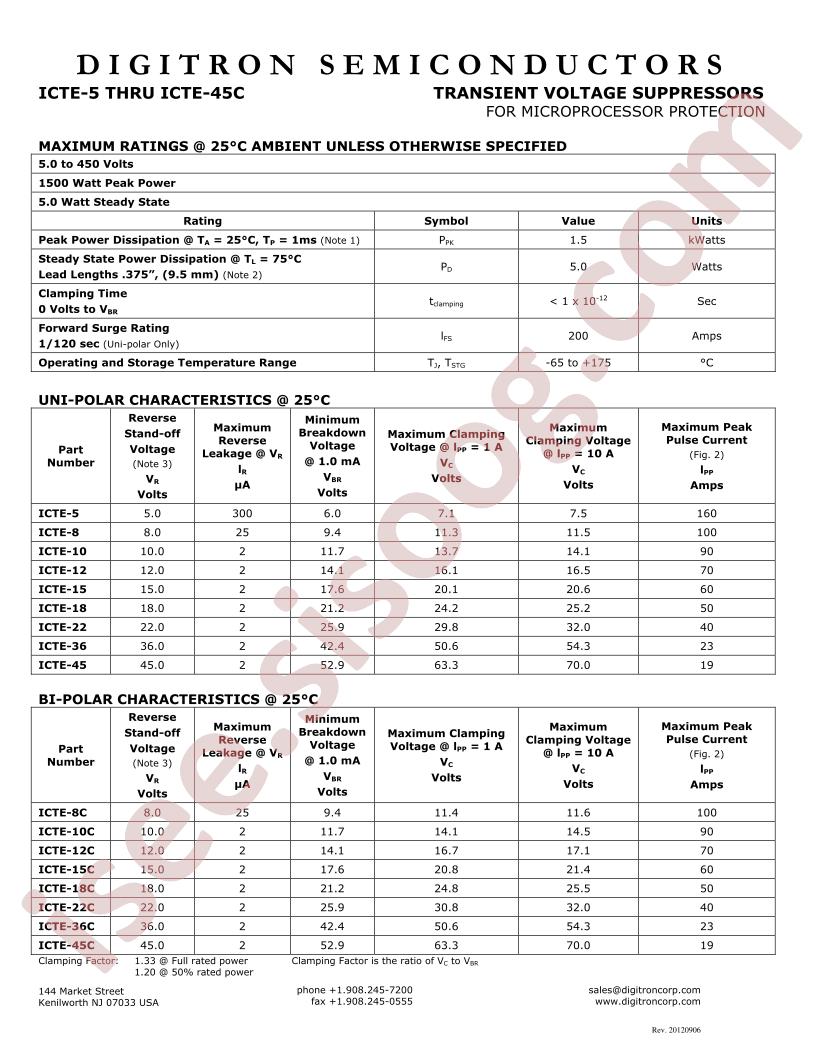 ICTE-10