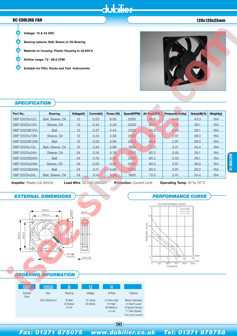 DBF12025S12MT