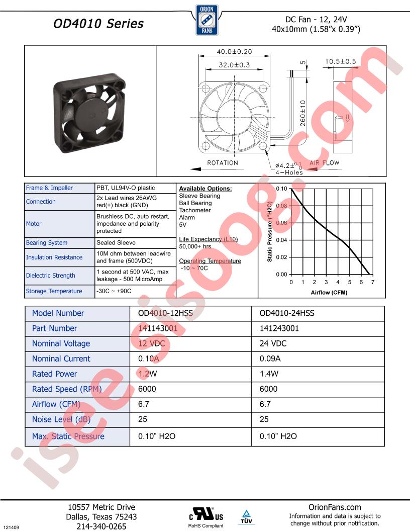 OD4010-12HSS