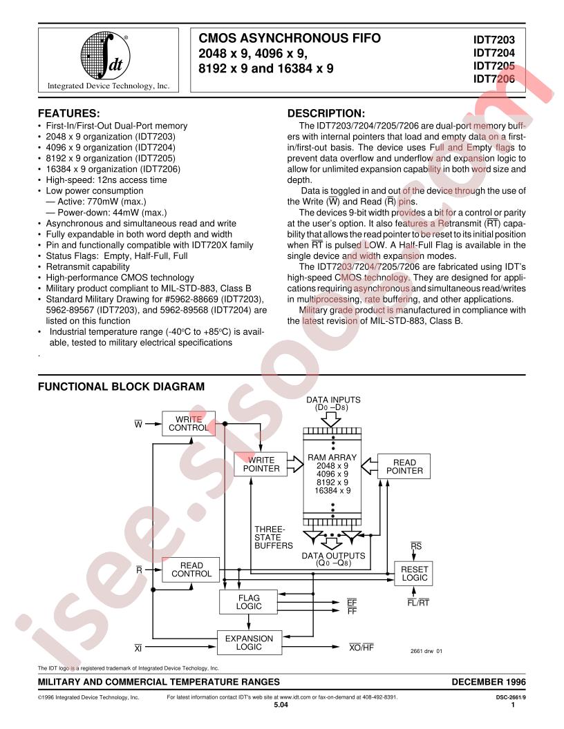 IDT7206S120SO