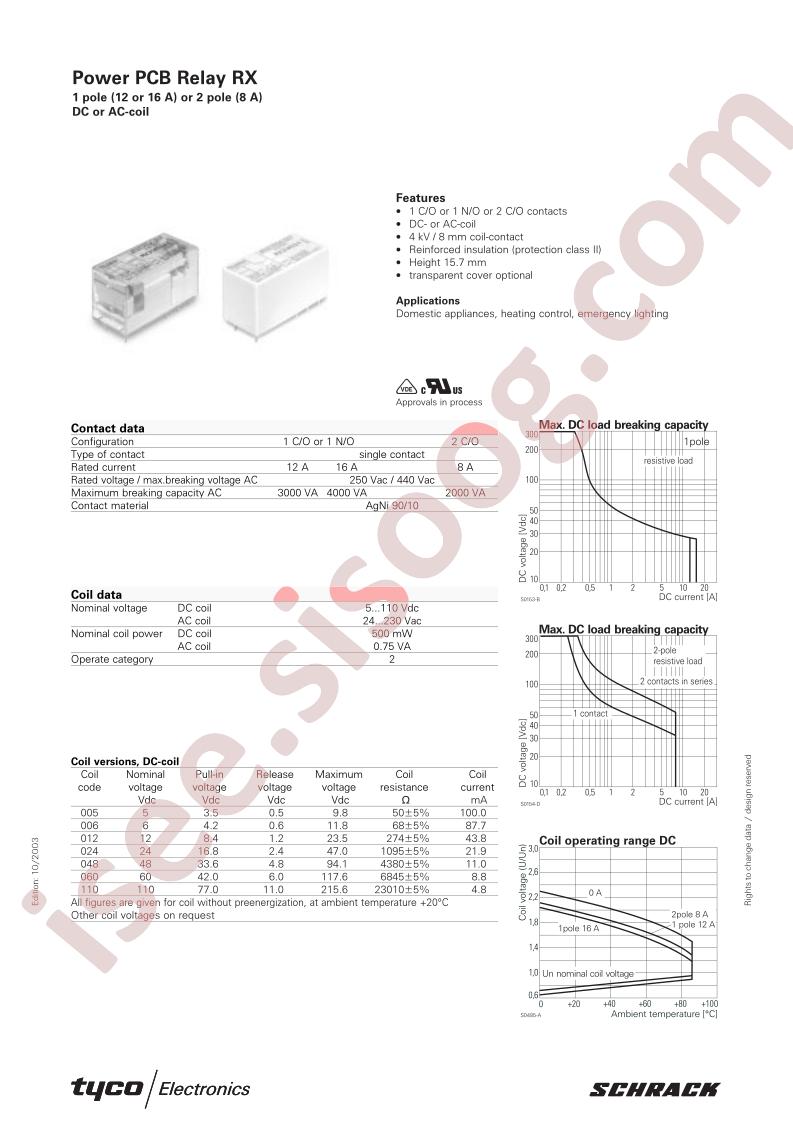 RXE34110C