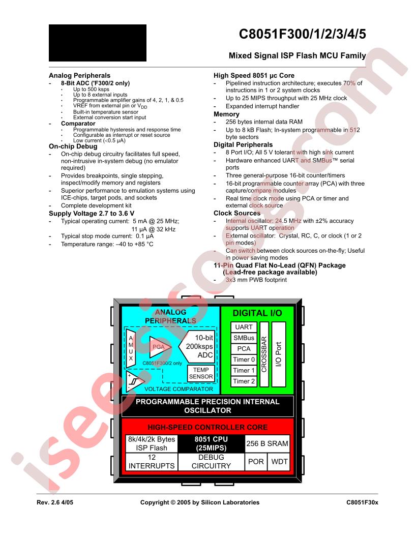 C8051F300-GM