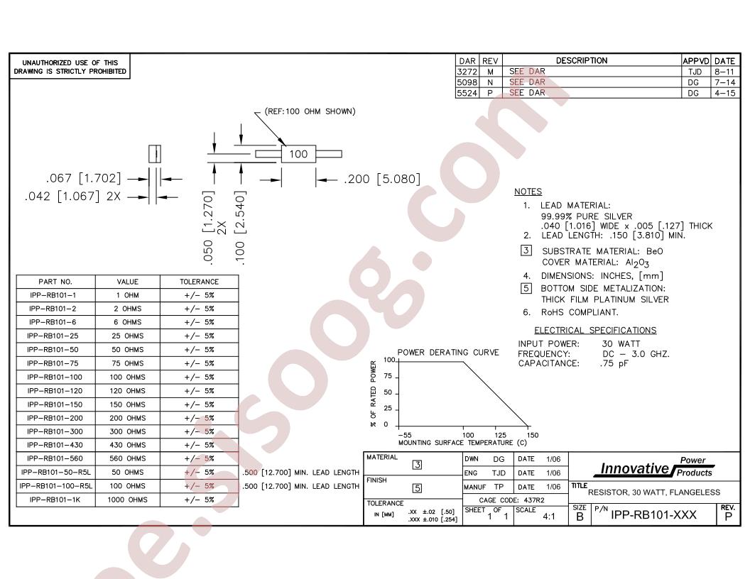 IPP-RB101-75