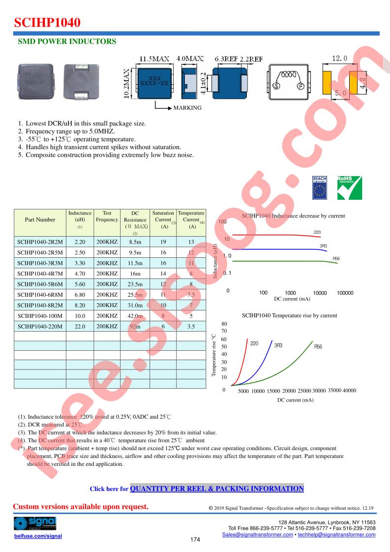 SCIHP1040