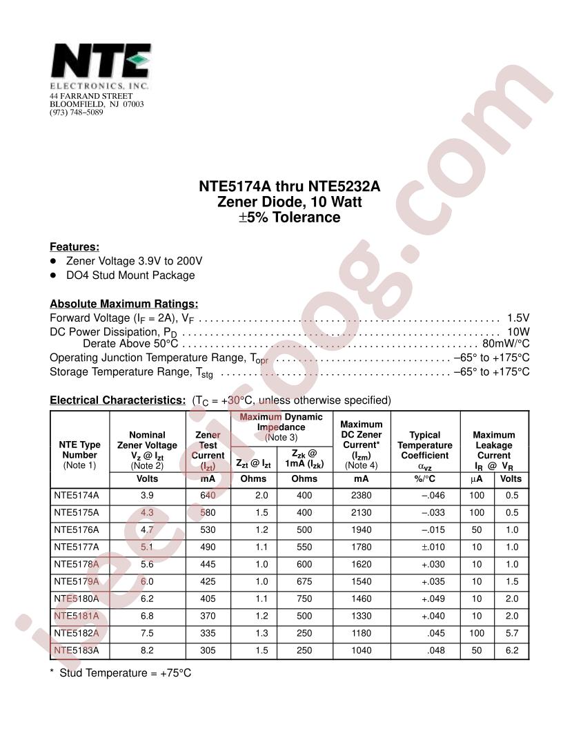 NTE5232A