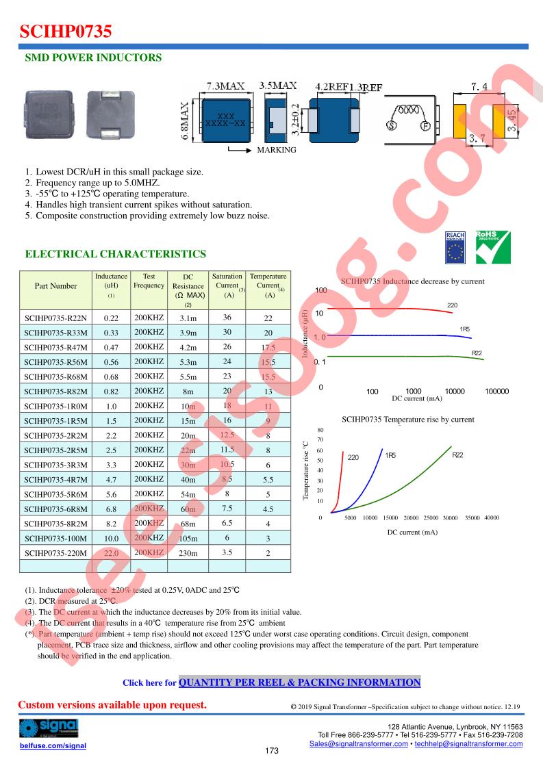 SCIHP0735-220M