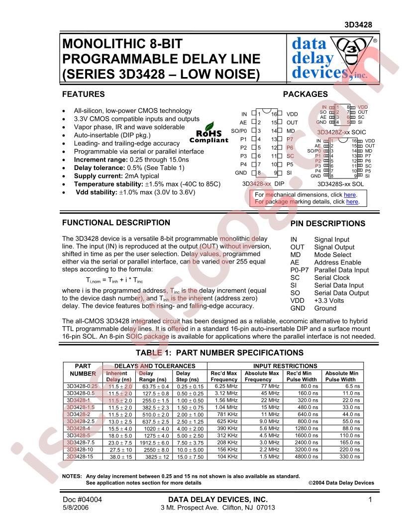 3D3428-0.25