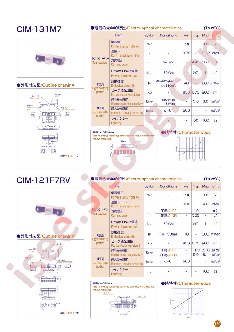 CIM-131M7