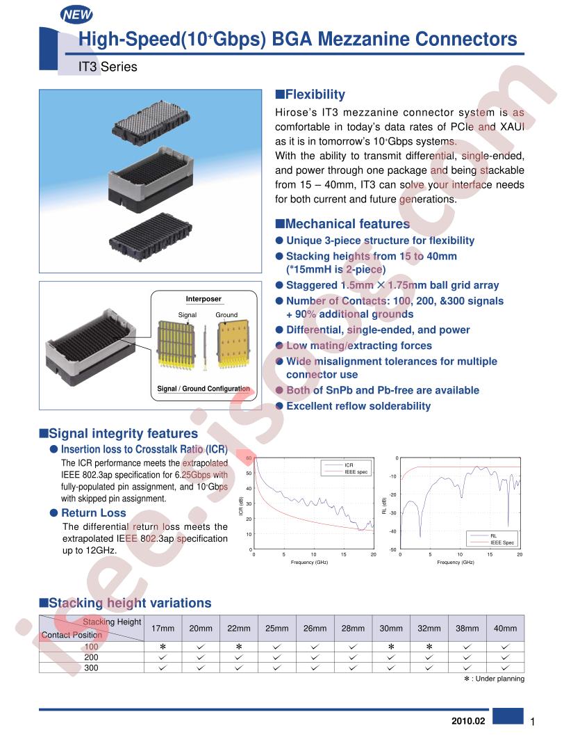 IT3D-100S-BGA37