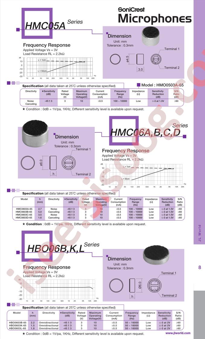 HMC0603A-65