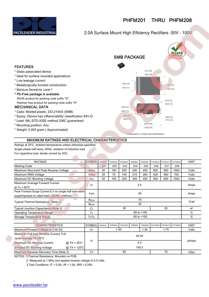 PHFM206
