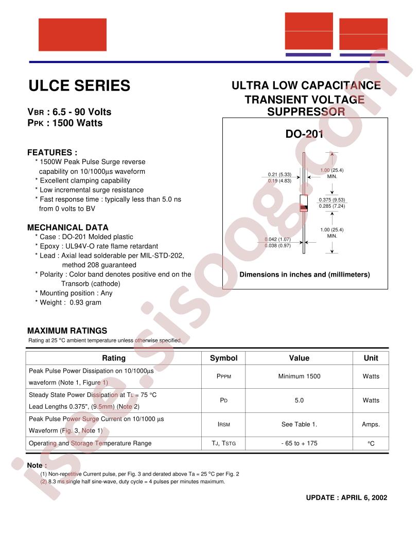ULCE