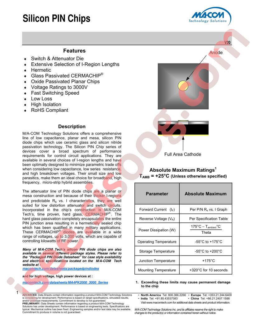 PINDIODESCHIPS