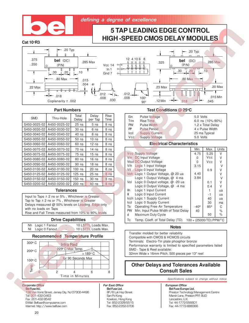 S450-0080-02