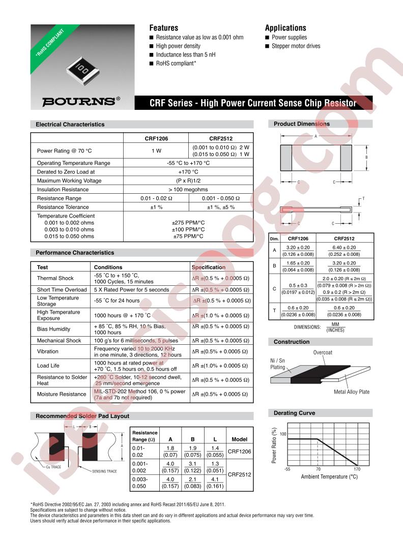 CRF2512-JZ-R007ELF