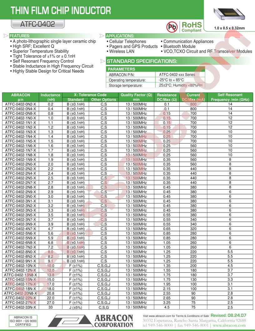 ATFC-0402-20N8-CT