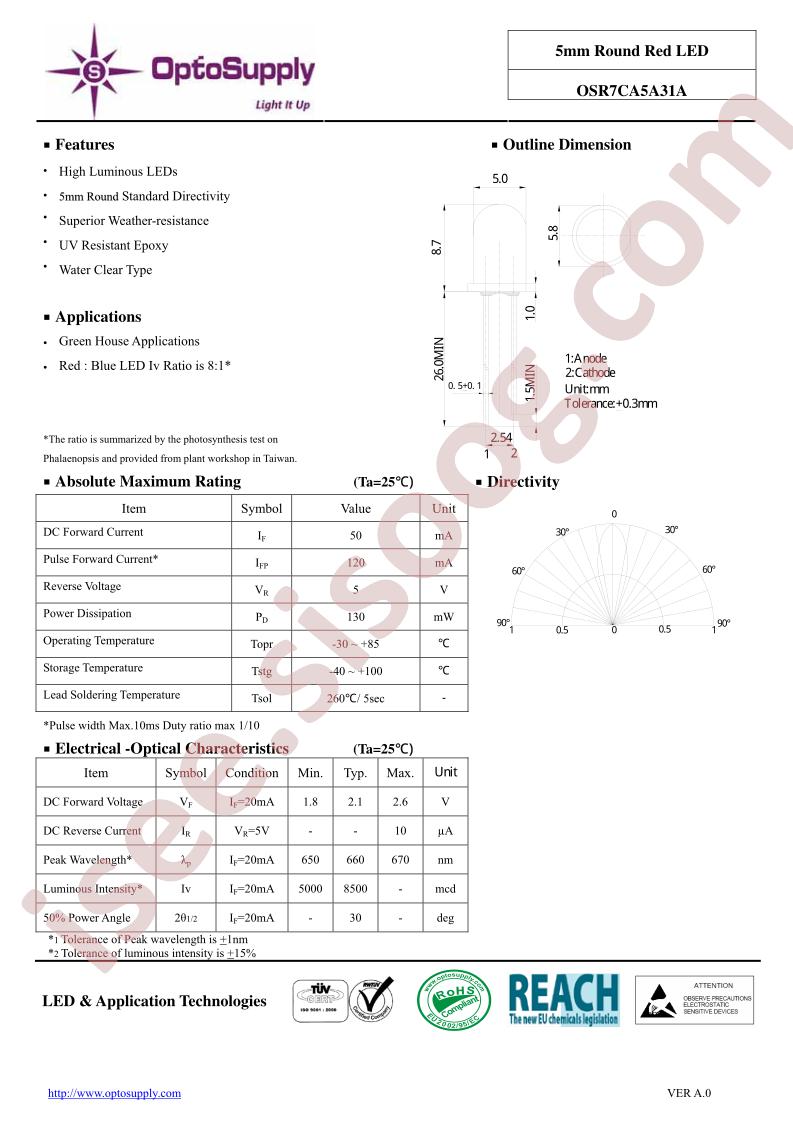 OSR7CA5A31A