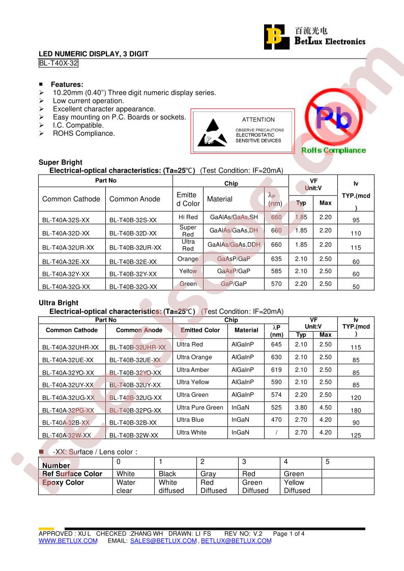 BL-T40A-32E