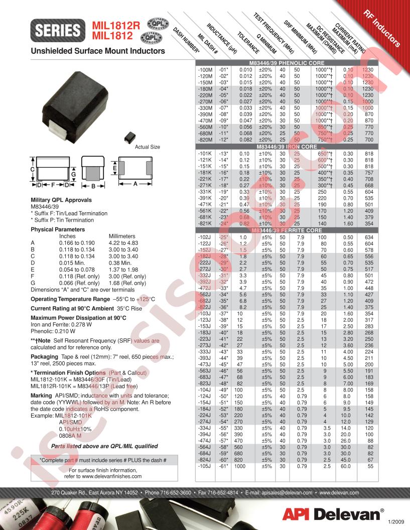 MIL1812R-101K