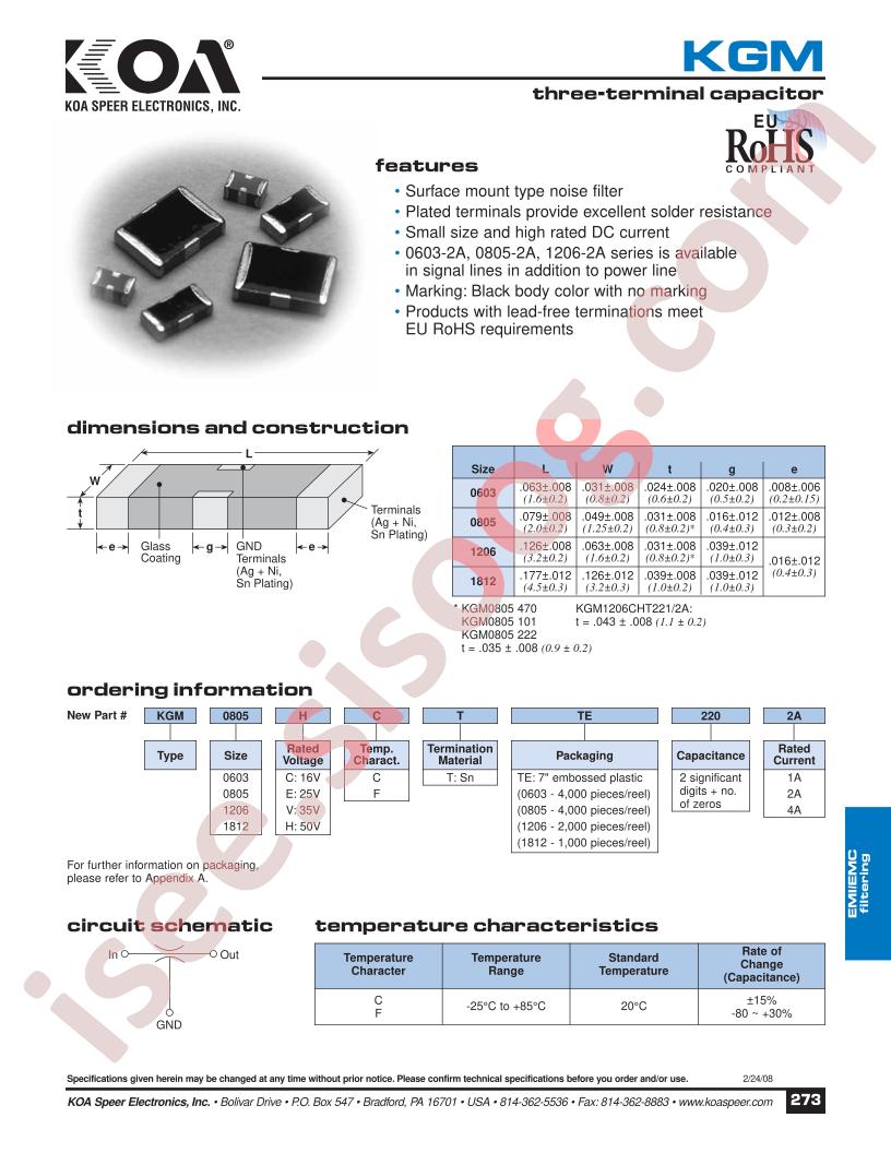 KGM0603CCTTE2204A