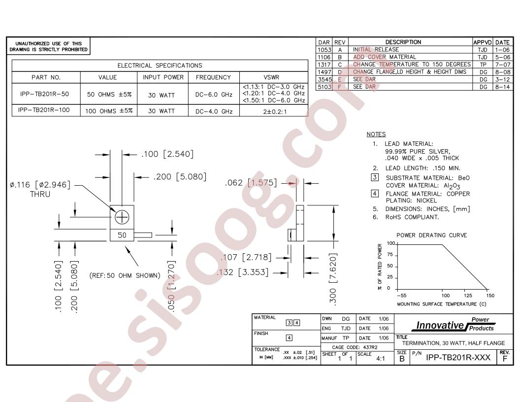 IPP-TB201R-50