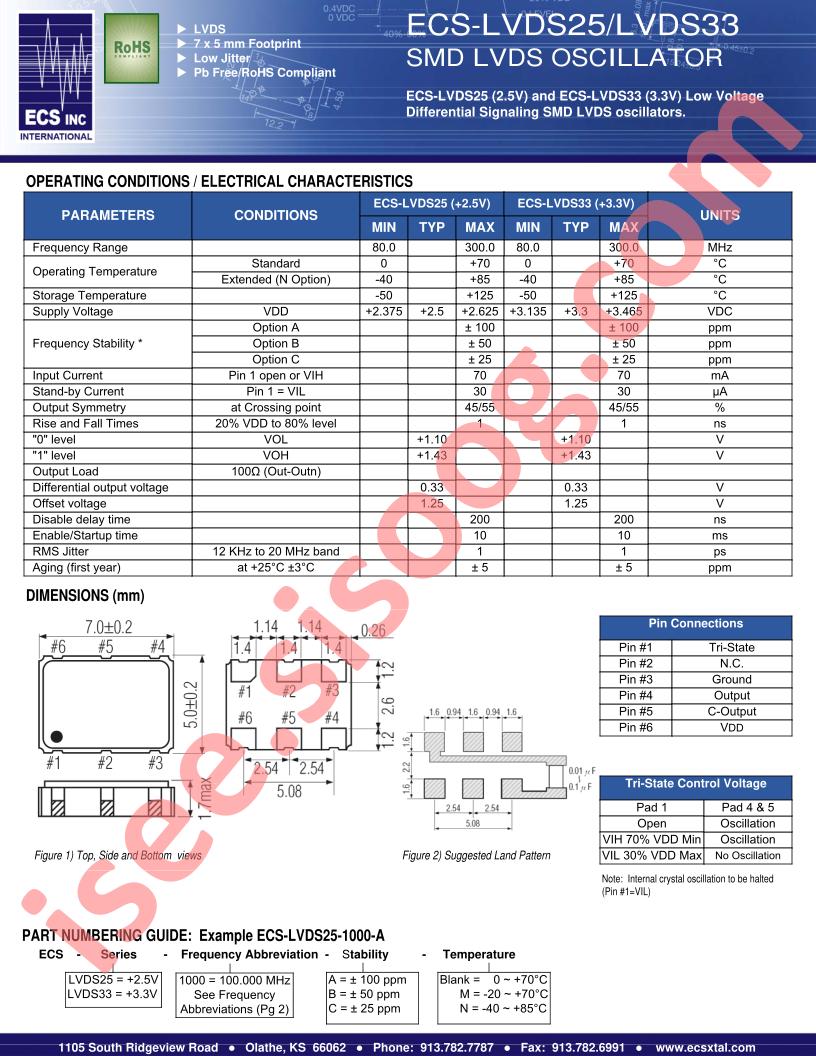 ECS-LVDS25-1000-A-N