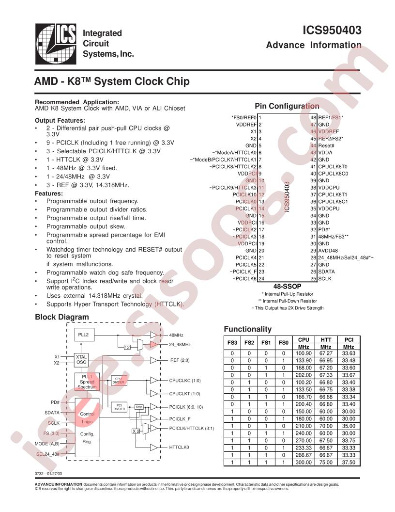 ICS950403