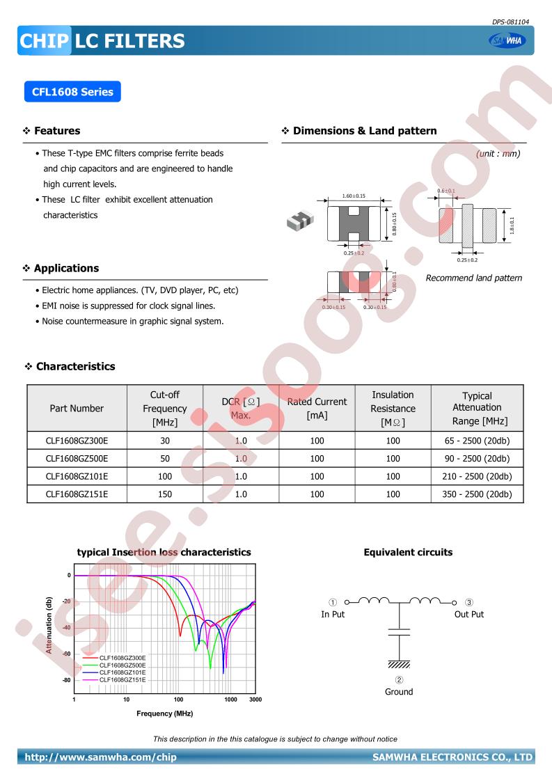 CFL1608