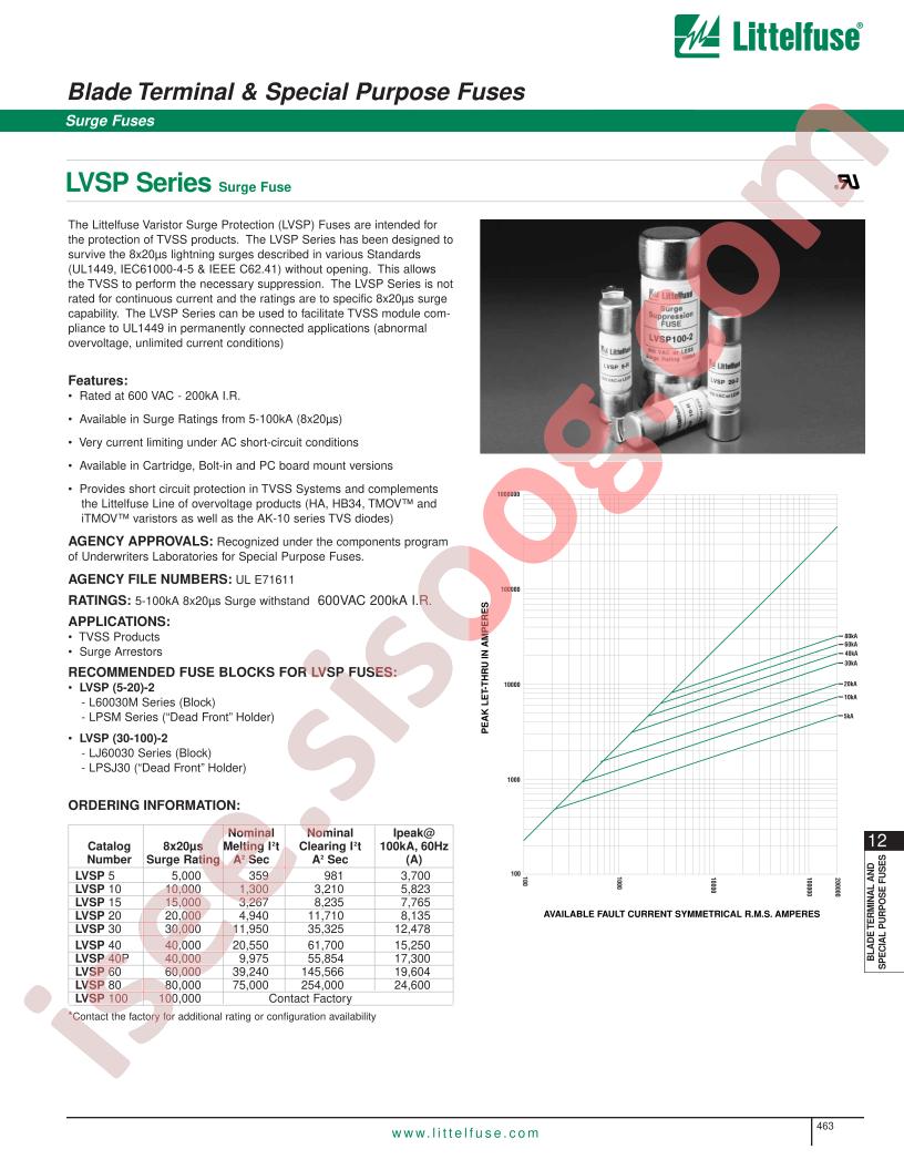 LVSP