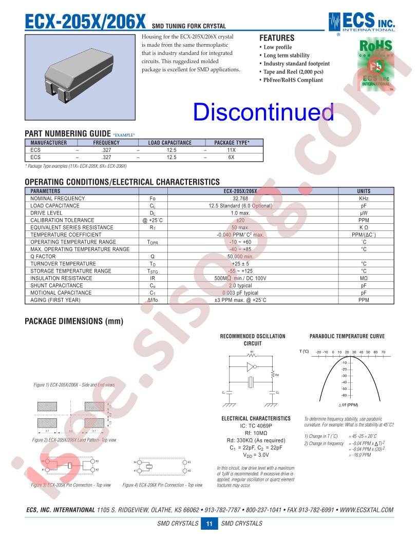 ECS-.327-12.5-11X