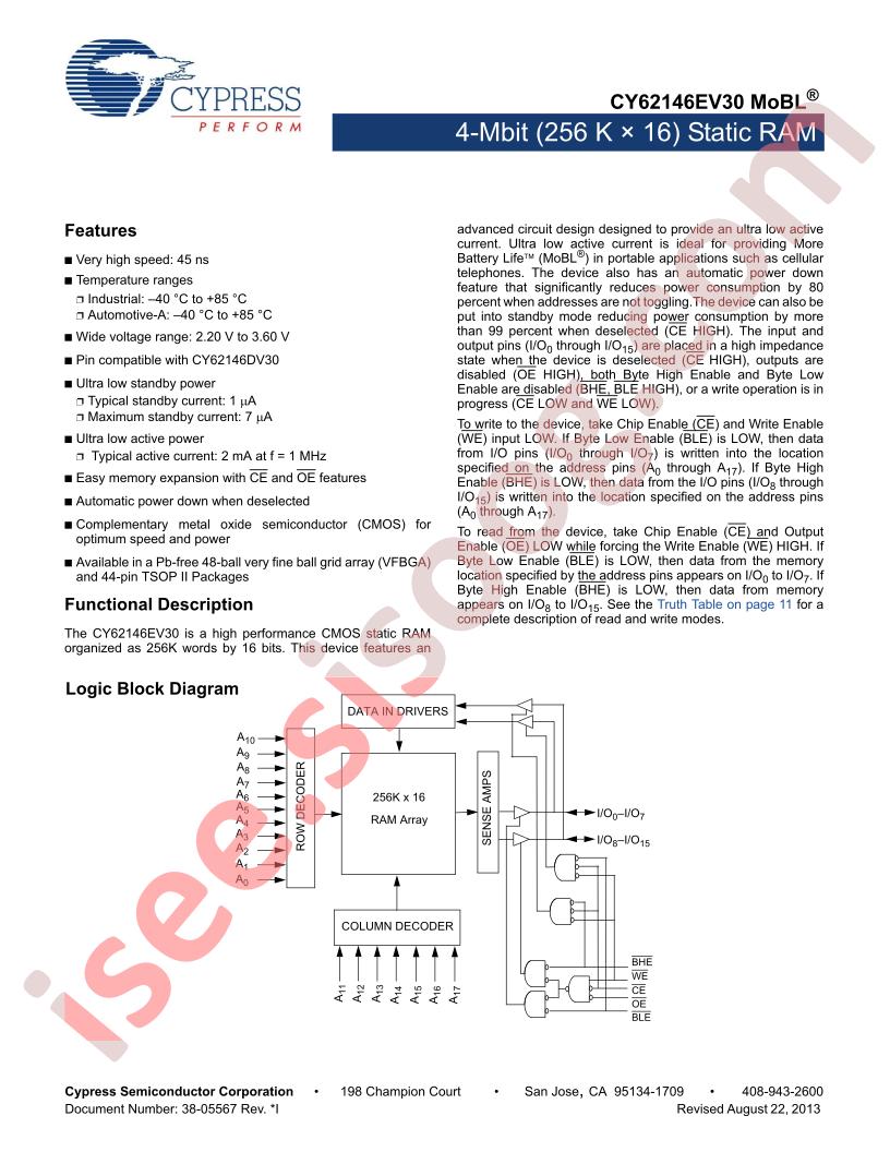 CY62146EV30LL-45ZSXIT