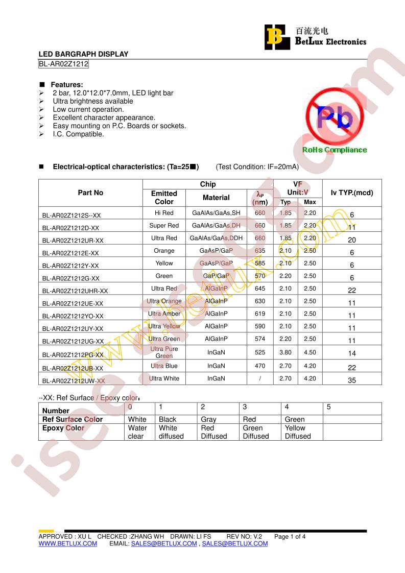 BL-AR02Z1212S-4-32