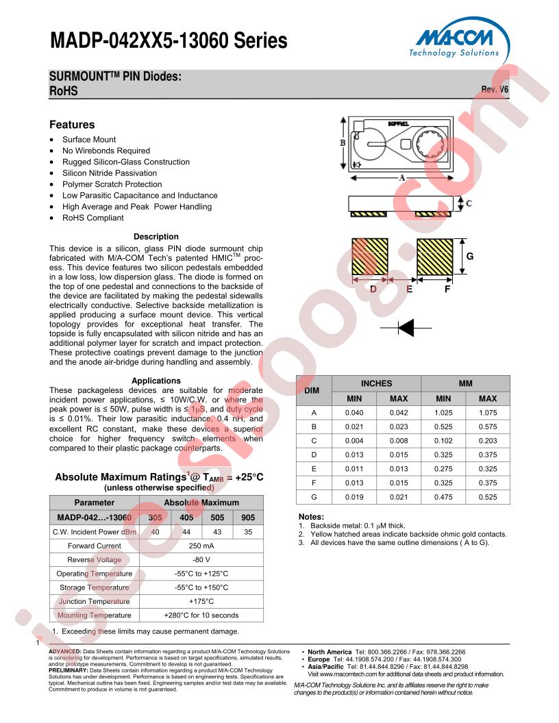 MADP042005