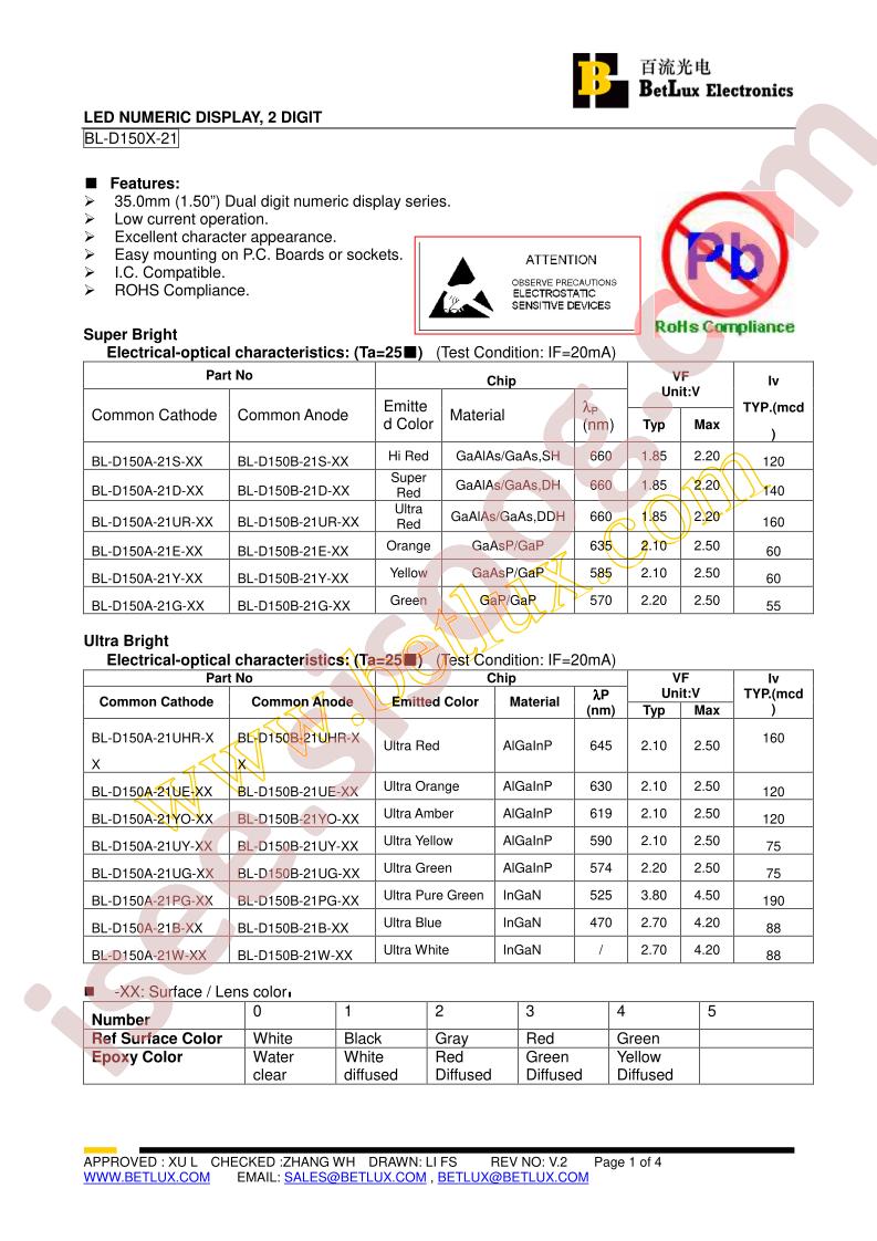 BL-D150A-21Y