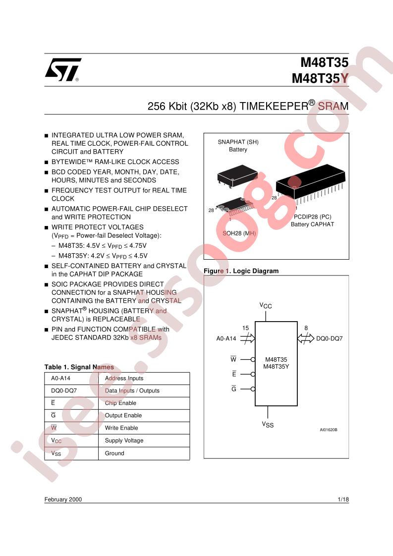 M48T35-70MH1