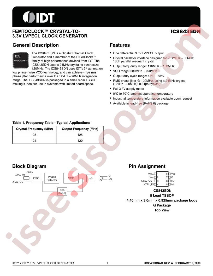 ICS843SDN