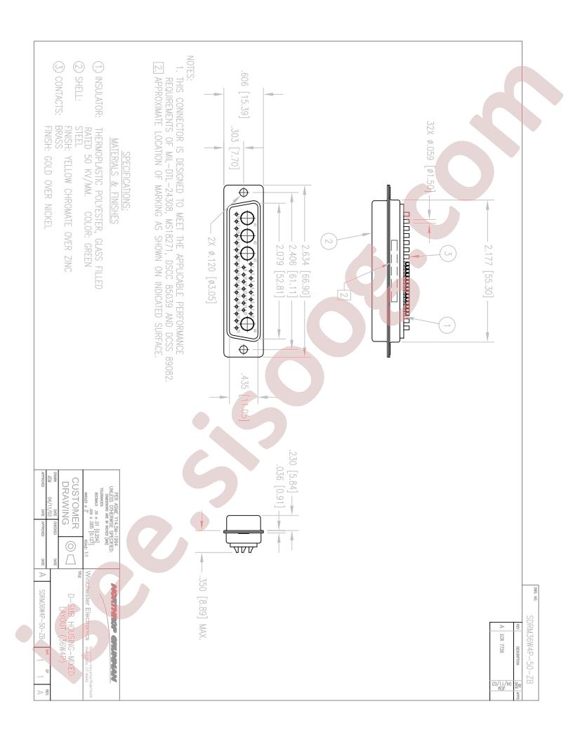 RM36W4P-50-ZB