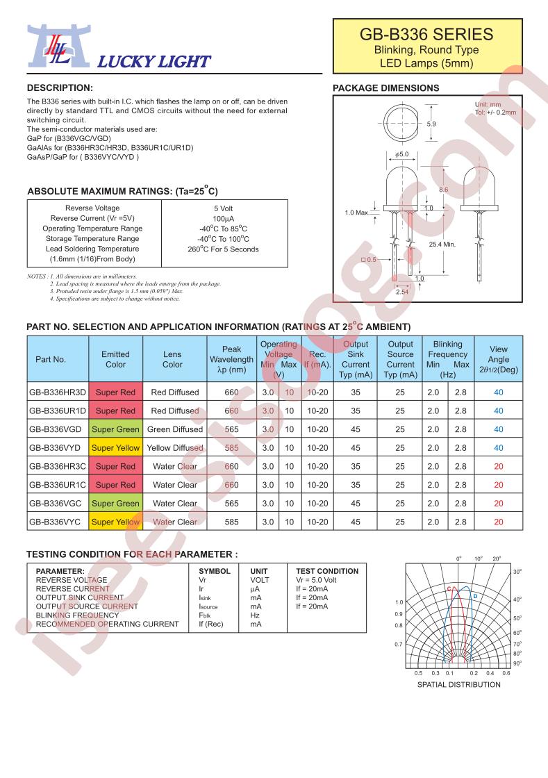 GB-B336UR1D