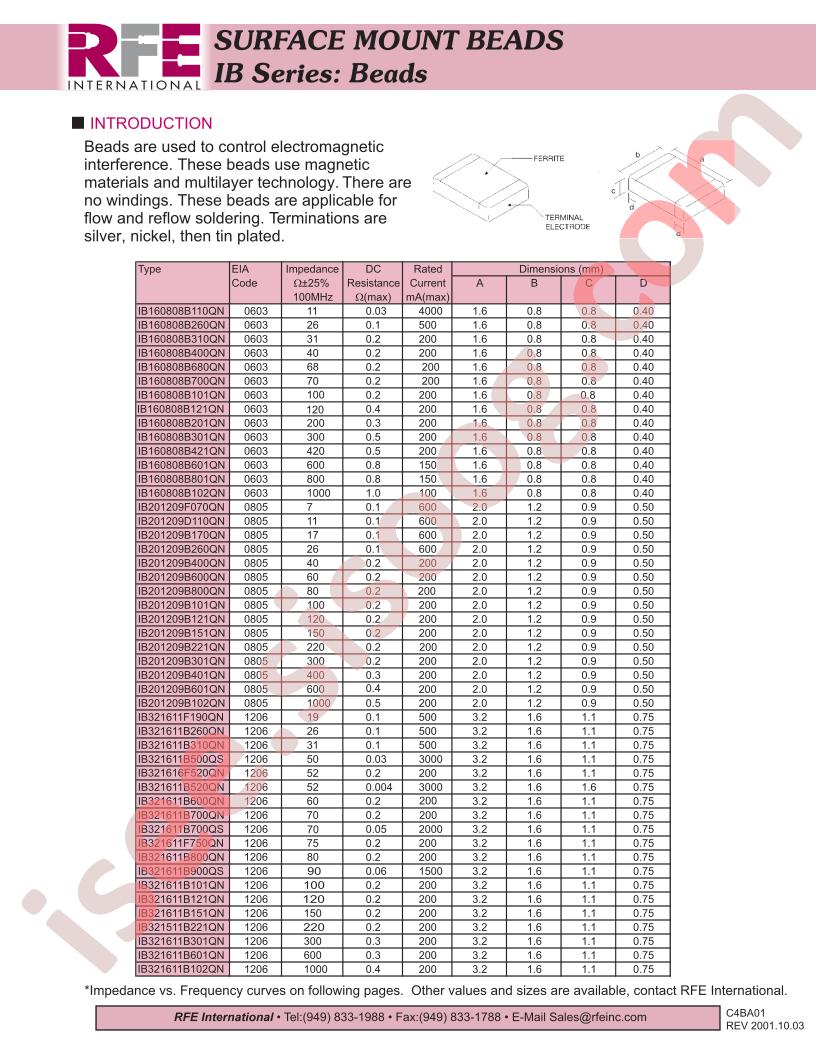 IB321611B520QN