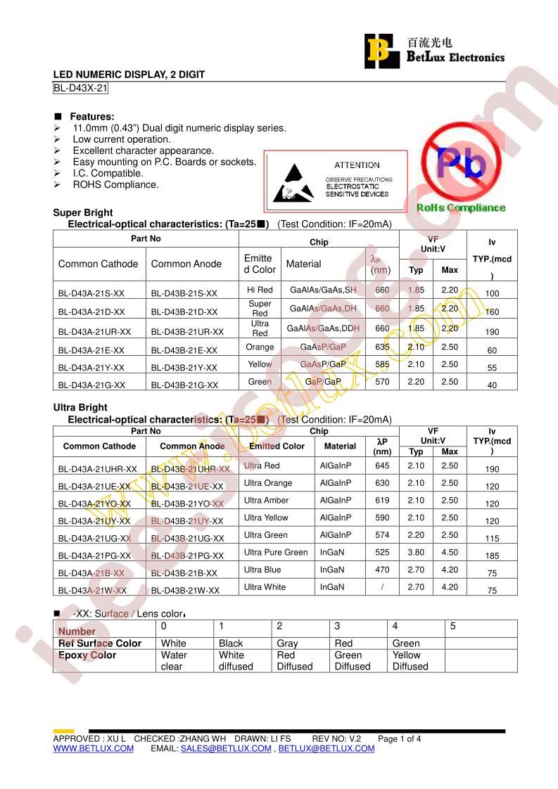 BL-D43A-21D-4-32