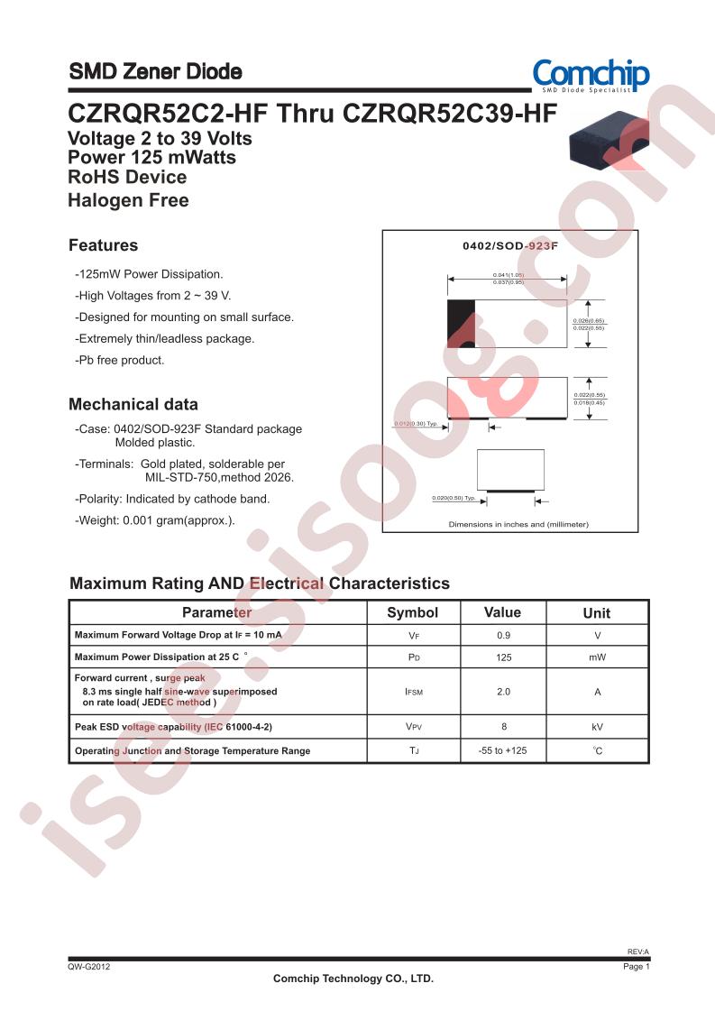 CZRQR52C9V1-HF