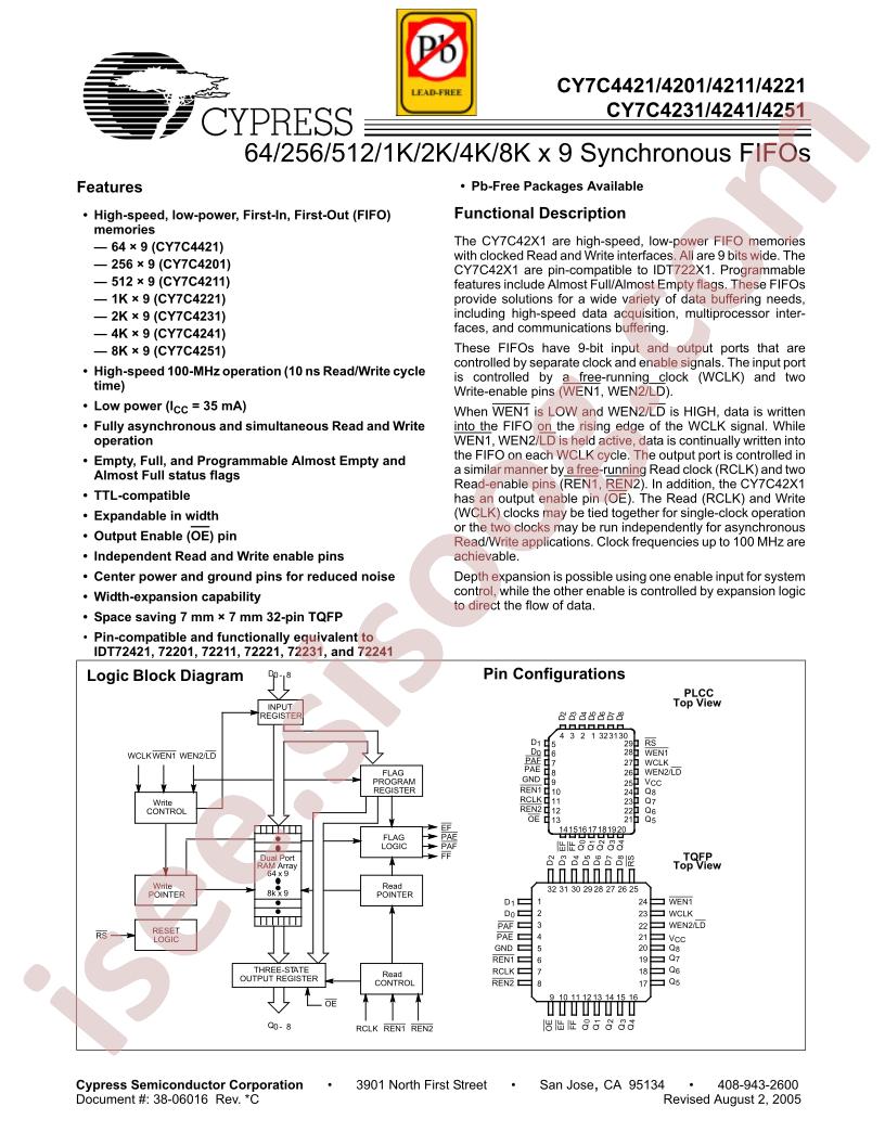 CY7C4201-15JC