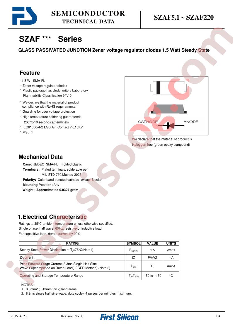 SZAF220