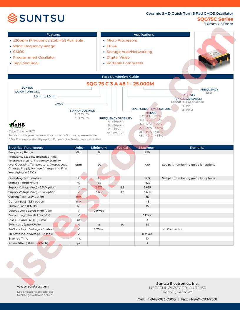 SQG75C2A072