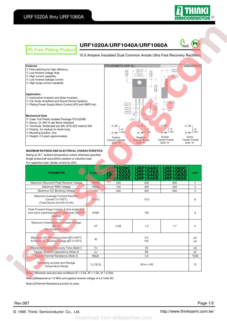 URF1020A