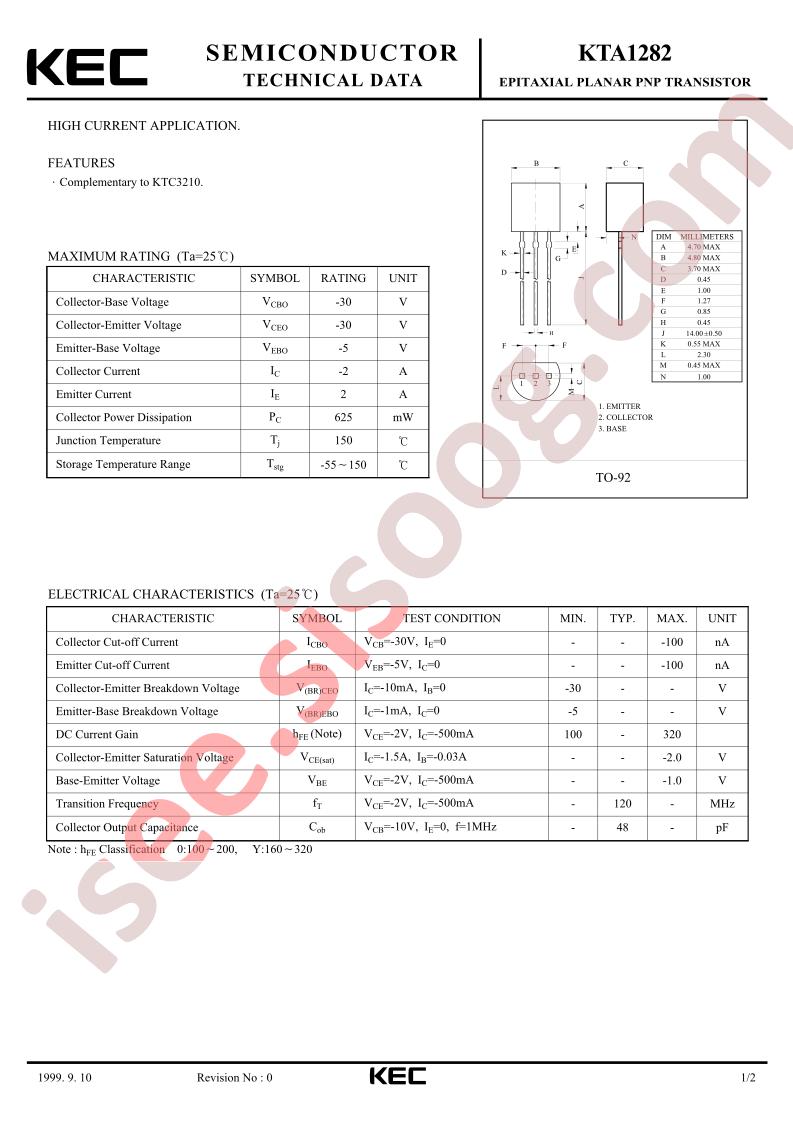 KTA1282