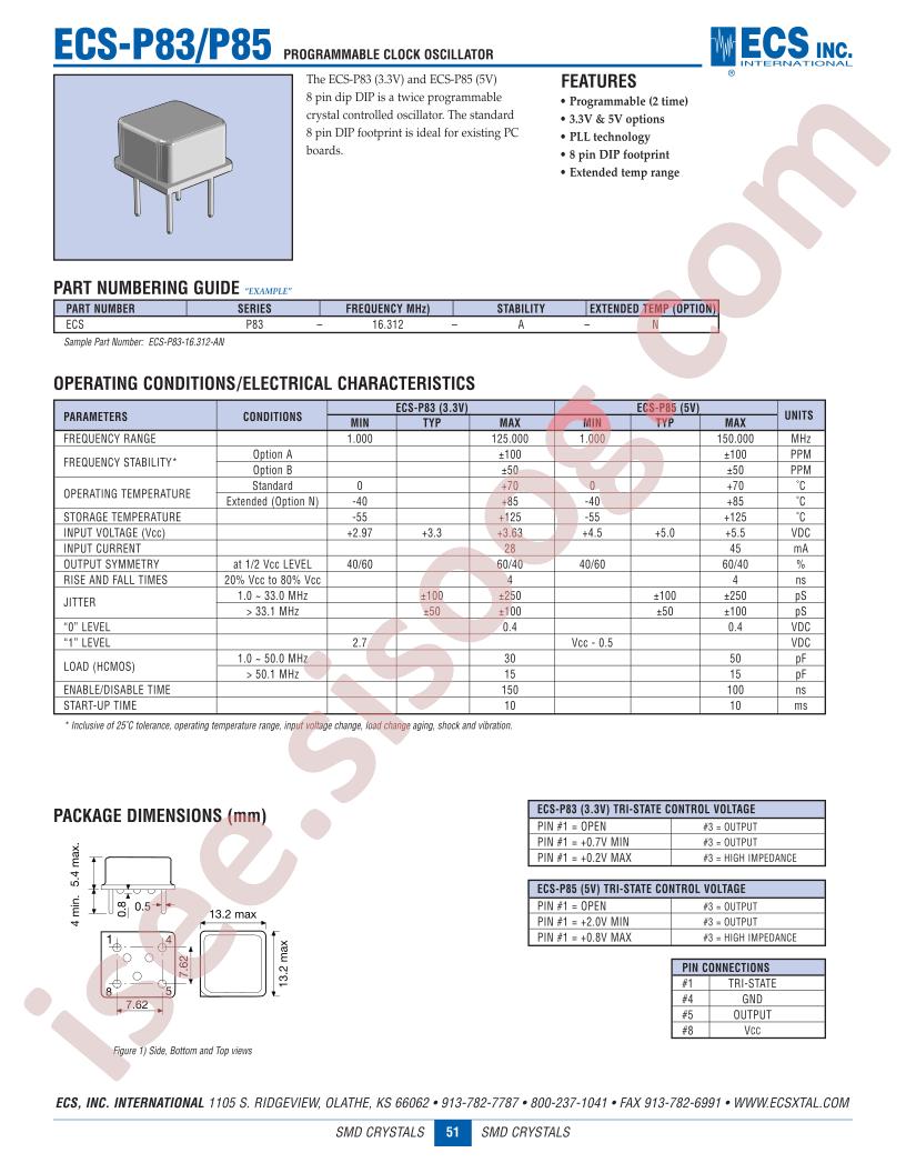 ECS-P83