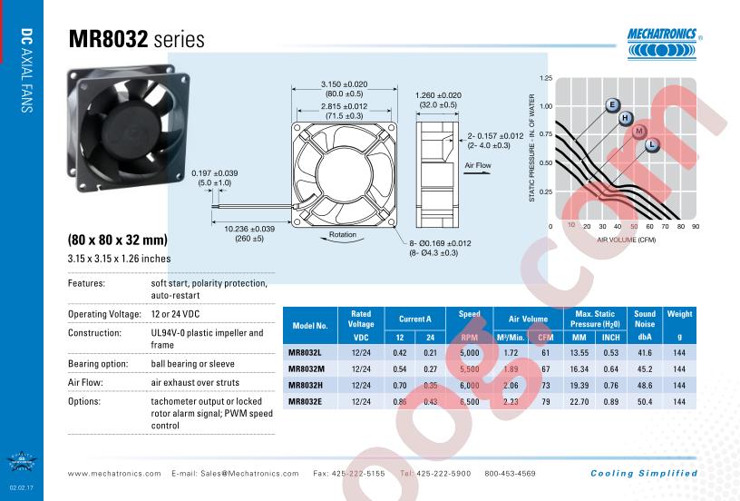 MR8032