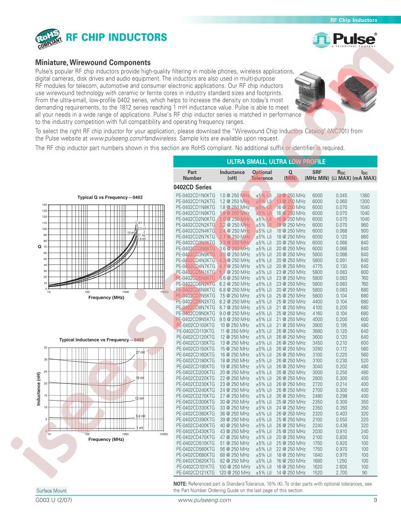 PE-0402CD8N7KTG